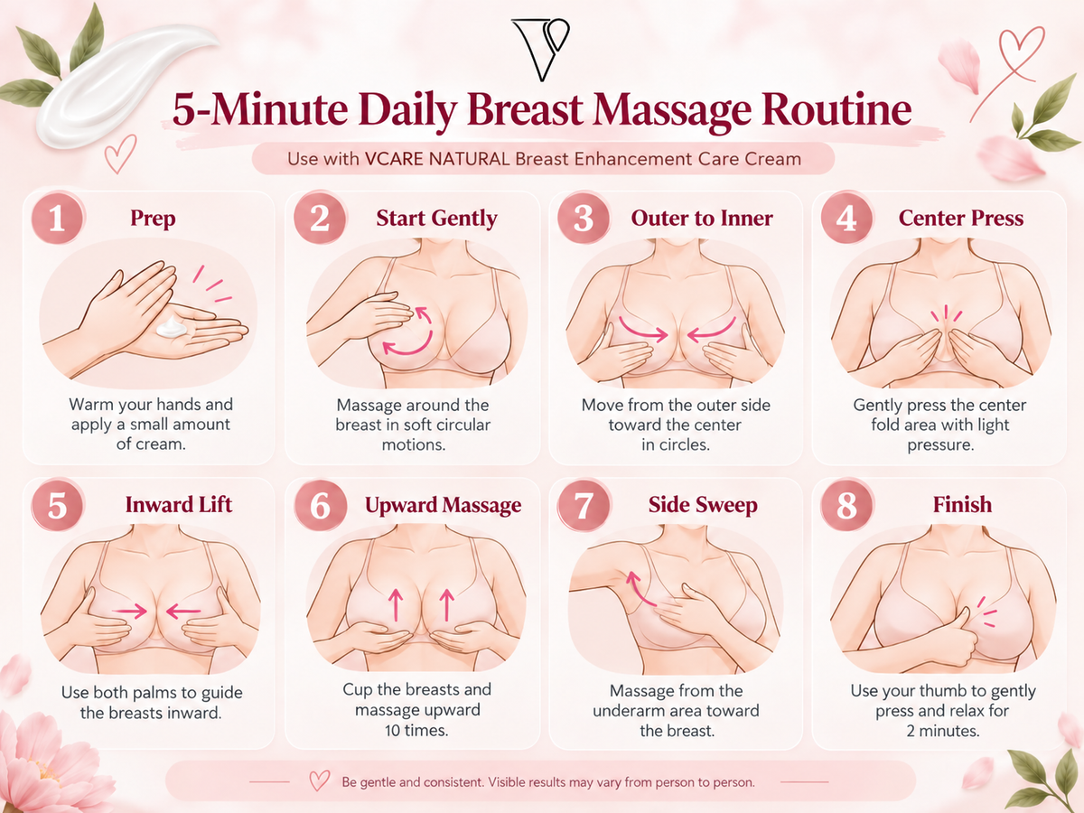 How to use Breast Enlargement & Enhancement Cream - 30gm